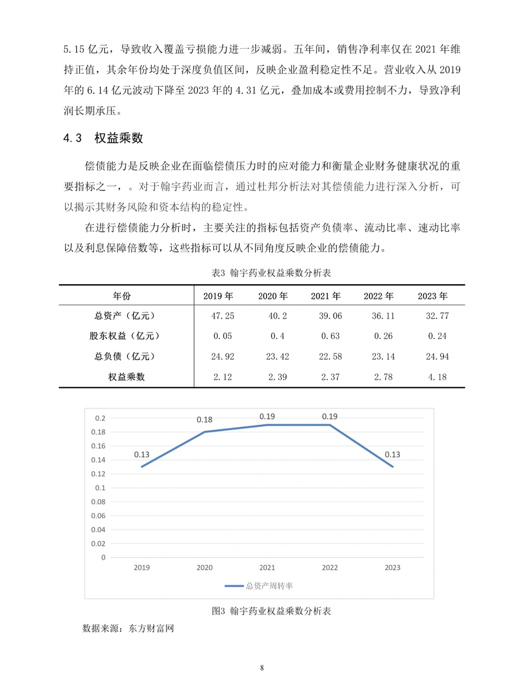 不会杜邦分析法写盈利能力分析都去死磕这篇