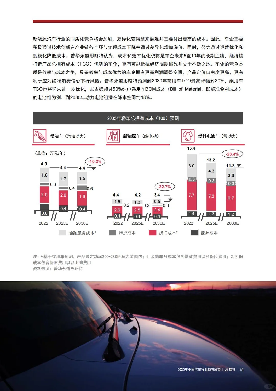? 思略特:2030年中国汽车行业趋势展望