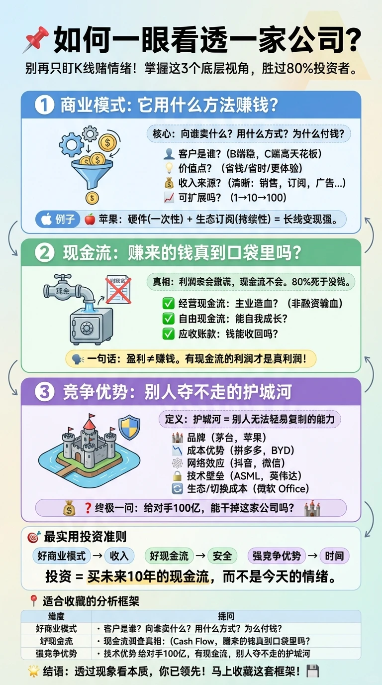 看懂一家公司:商业模式、现金流、竞争优势