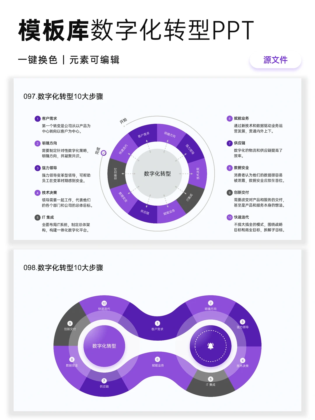 企业数字化转型PPT怎么写?