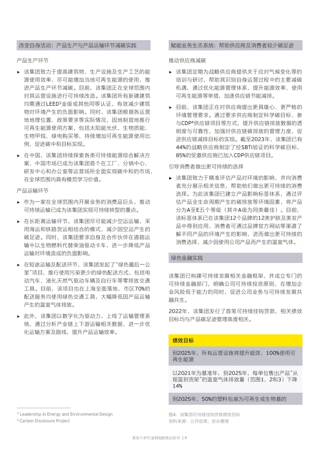 2024美妆个护行业ESG趋势白皮书