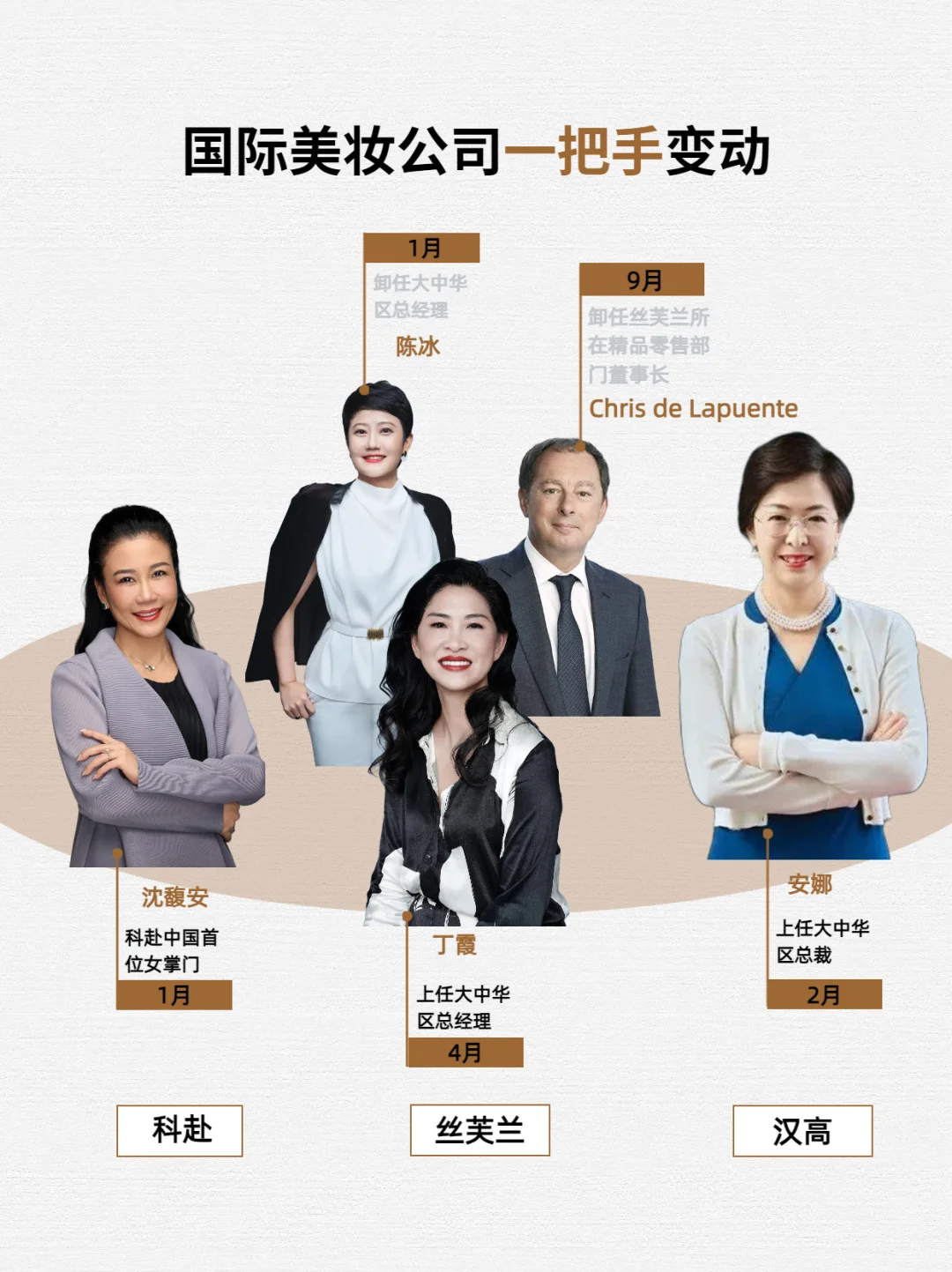 近百名高管异动