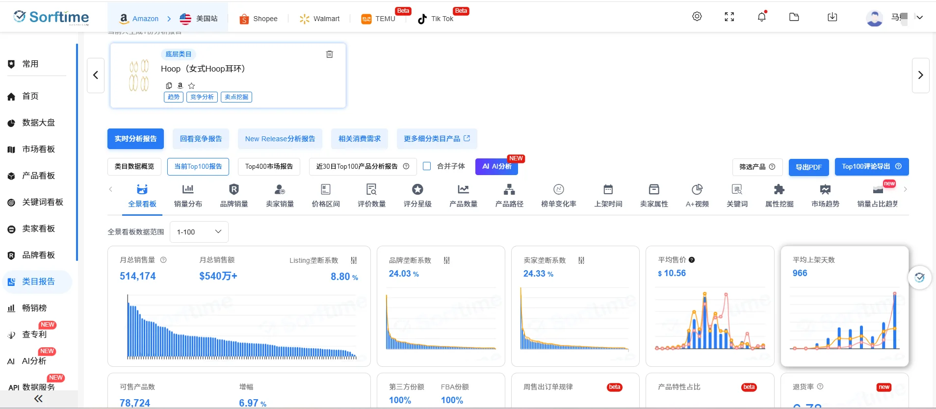 挑战亚马逊100天爆品追踪-D97