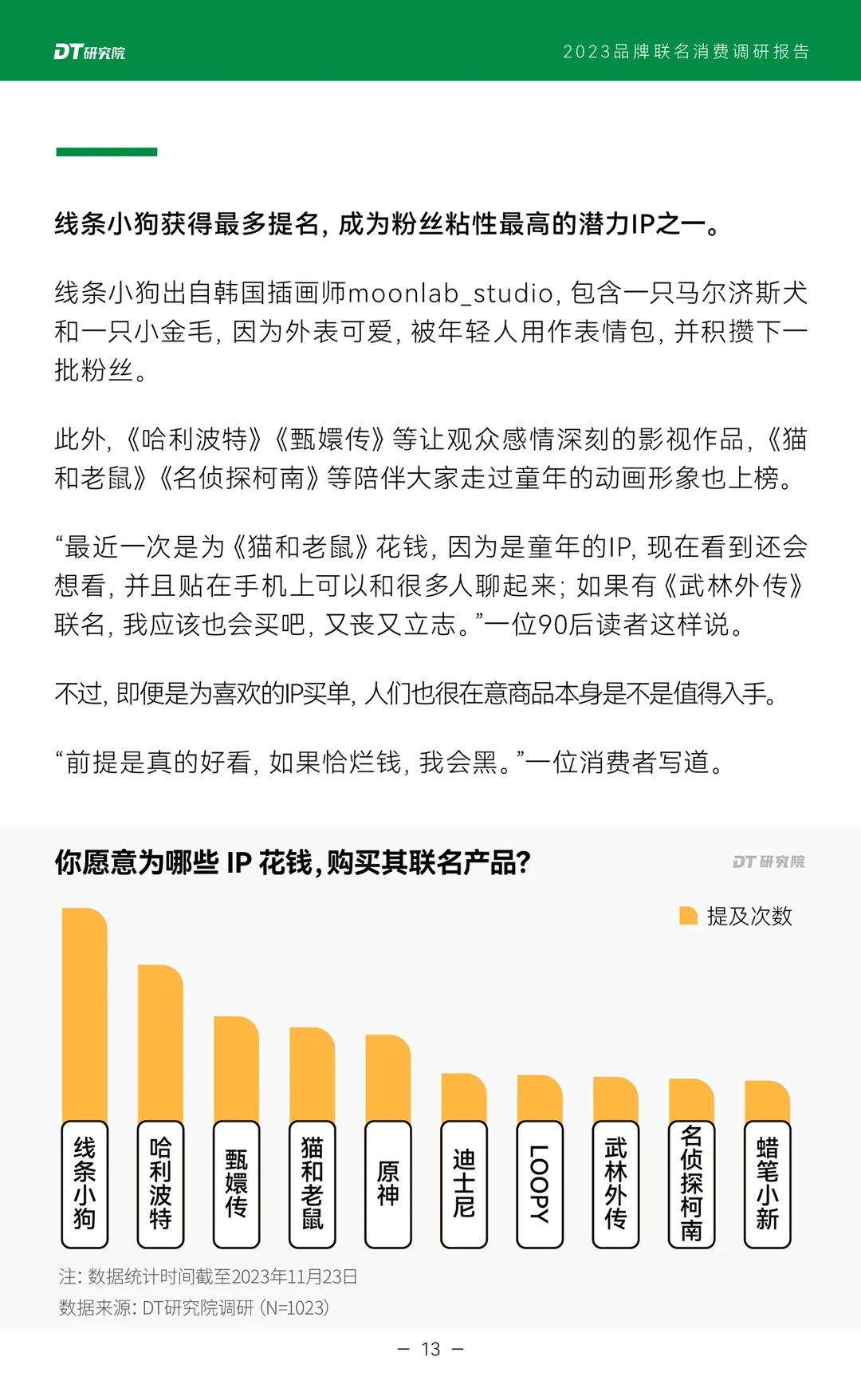 干货报告｜品牌联名消费调研报告