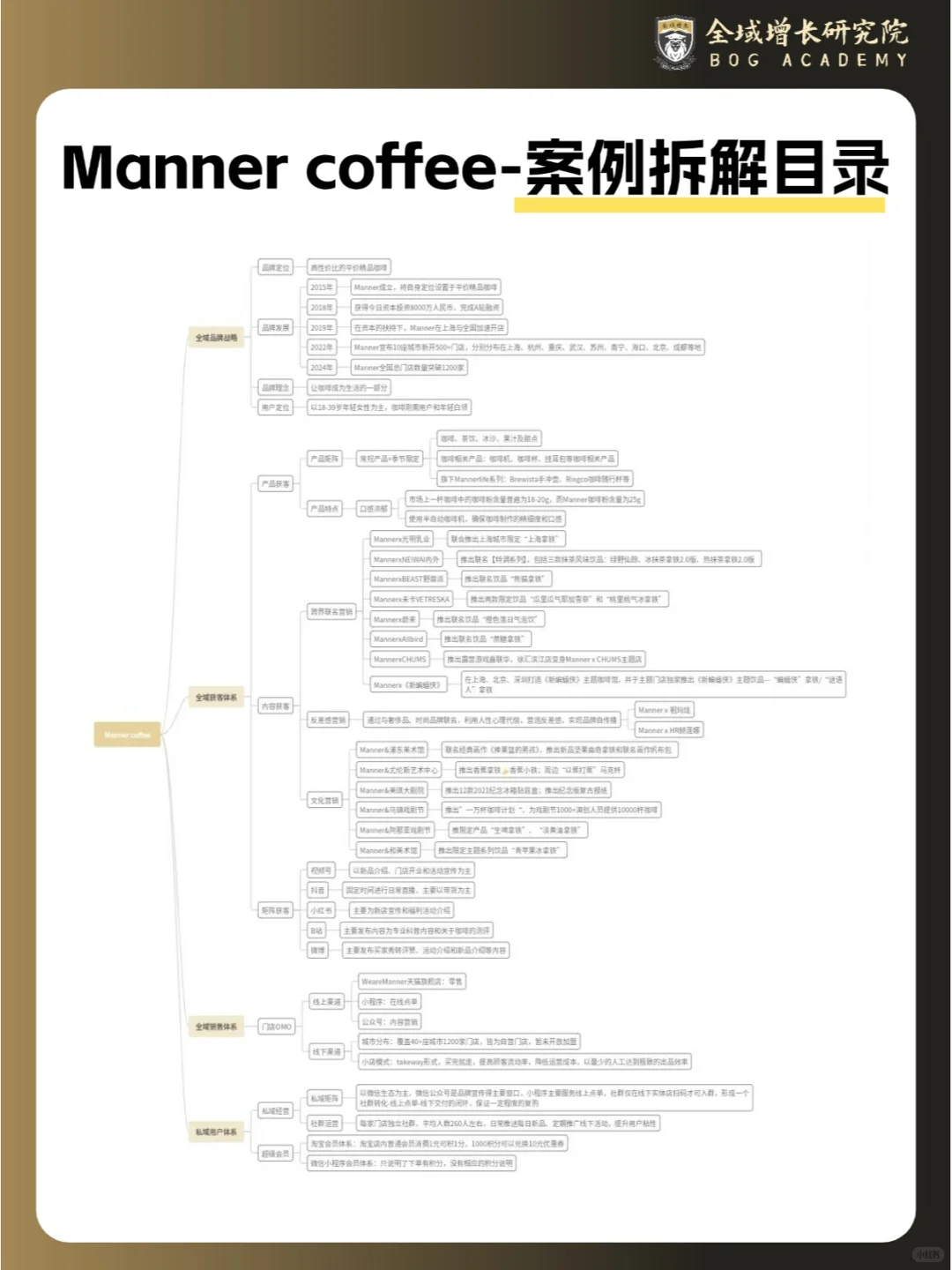 品牌案例 | Manner 咖啡的全域增长模式分析