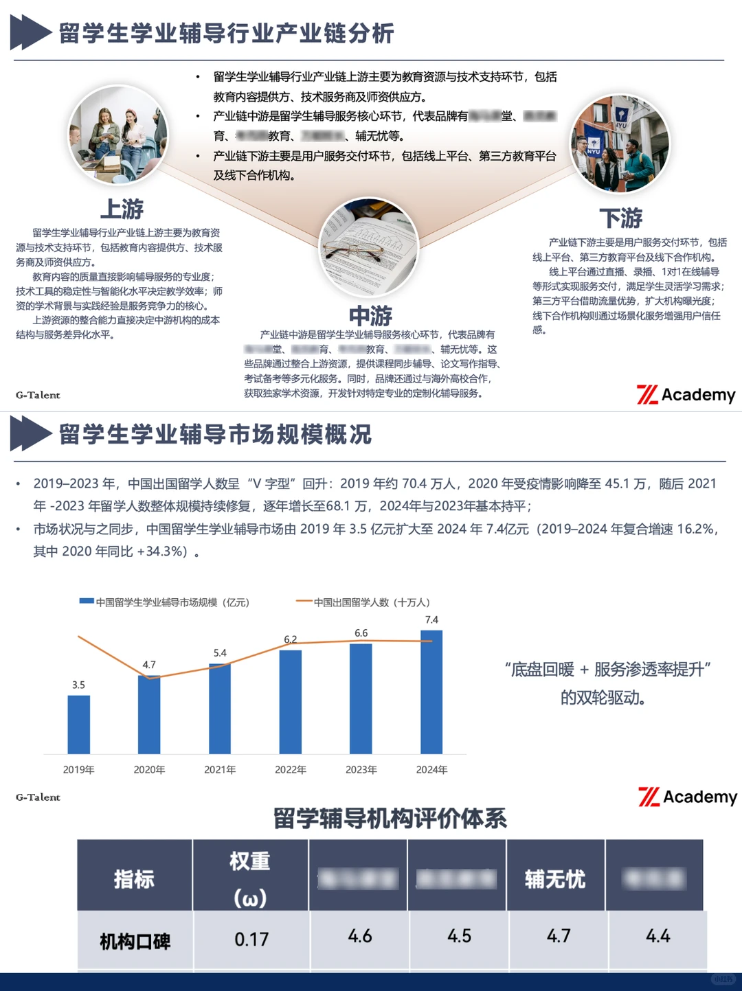 报告!辅无忧已被官方通报!?