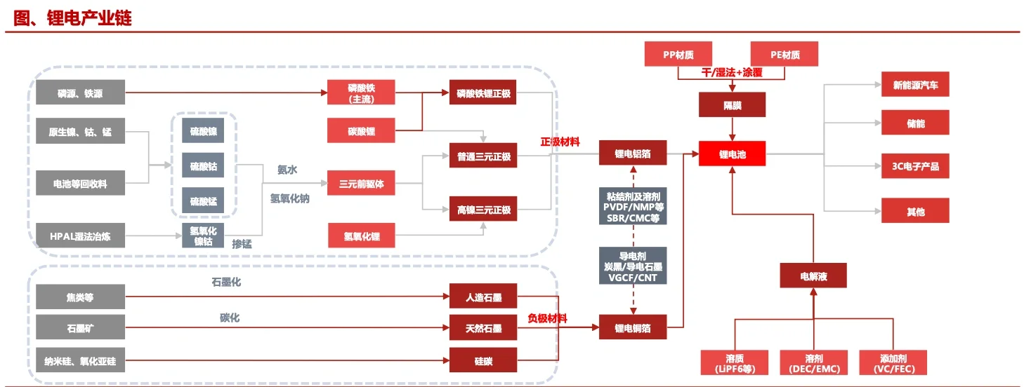 139页报告,读懂新能源汽车产业链