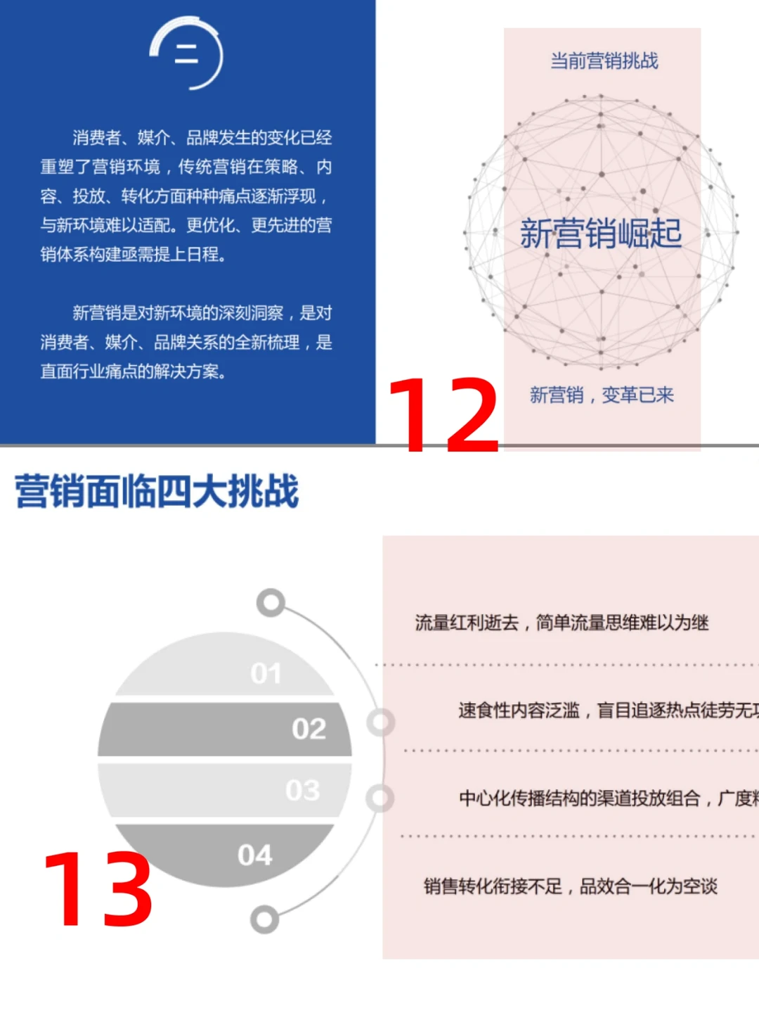 一篇报告我明白了互联网下半场营销趋势!