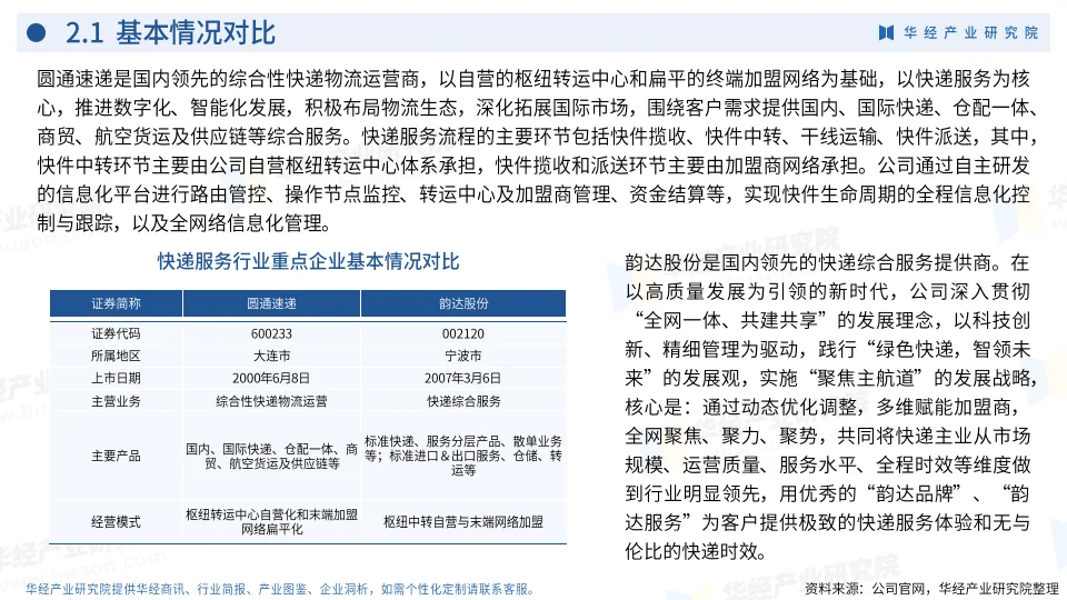 2024年中国快递服务行业企业洞析报告