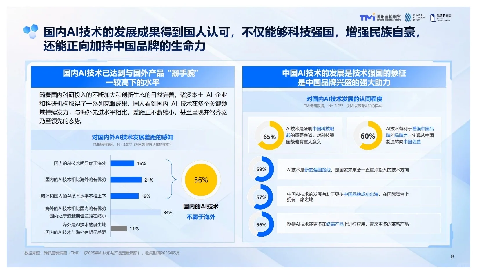 报告分享｜2025年中国品牌Ai发展趋势报告