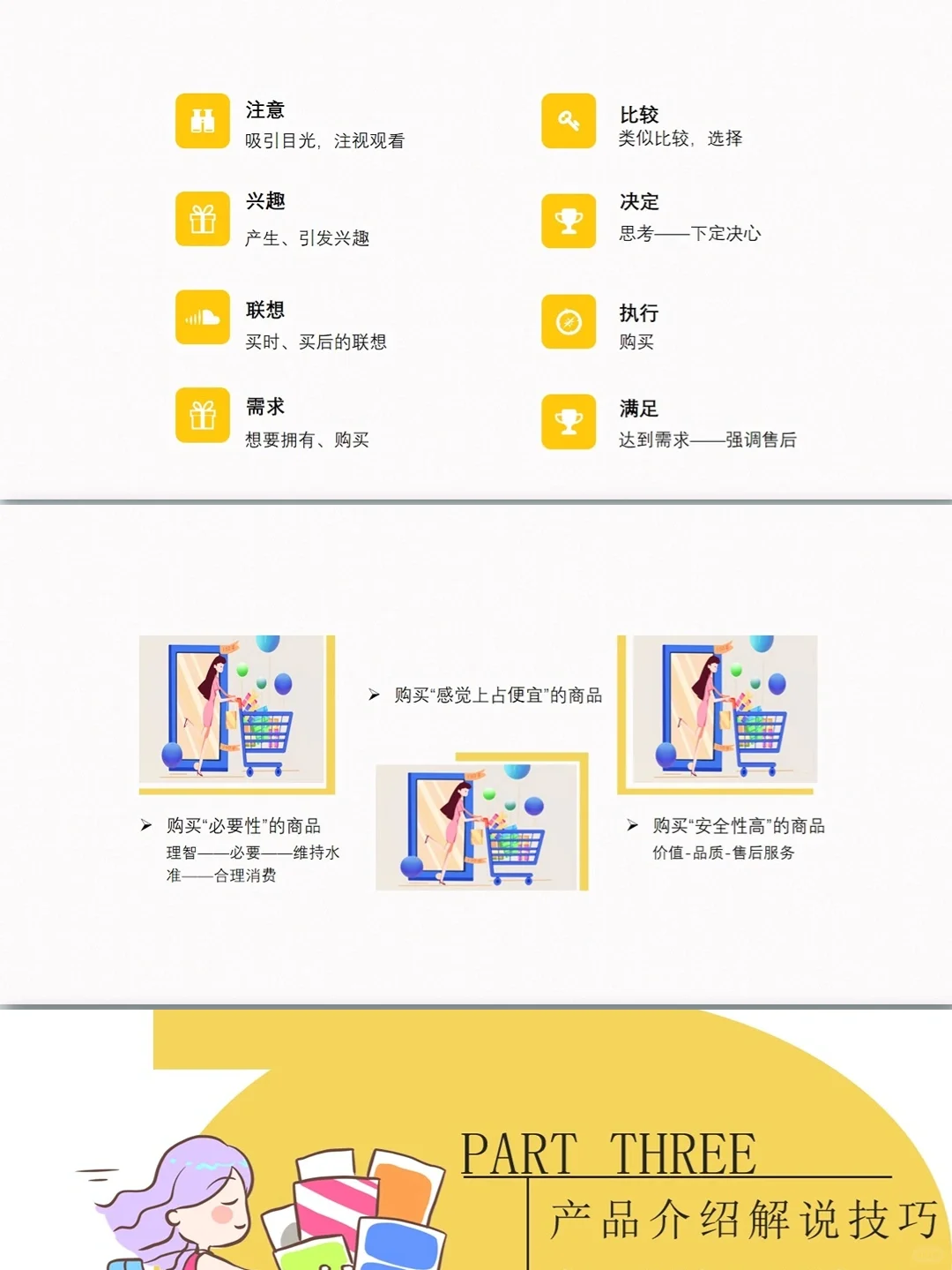 顾客消费心理分析销售技巧PPT
