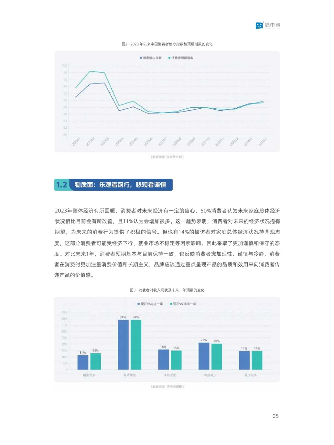 零售行业消费趋势调查报告