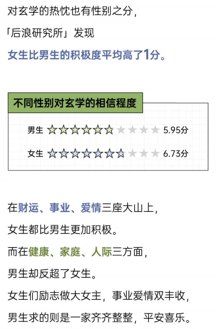 科学的尽头是玄学？2025年轻人玄学消费报告