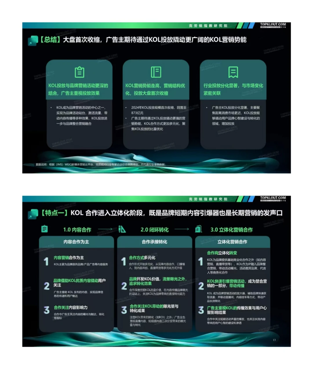 广告主KOL营销市场盘点及展望报告