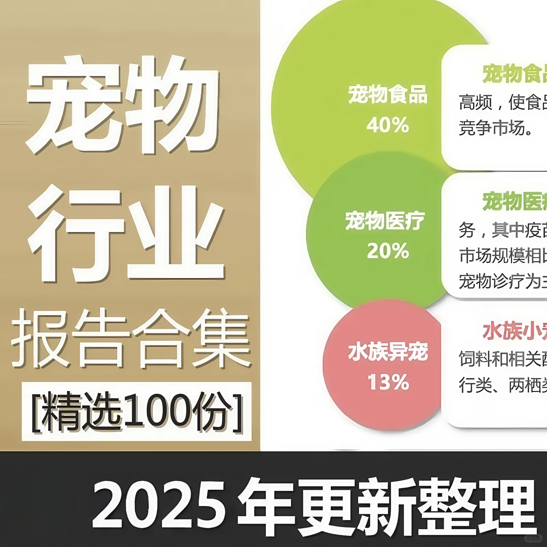 宠物行业报告调查分析数据市场研究产业资料