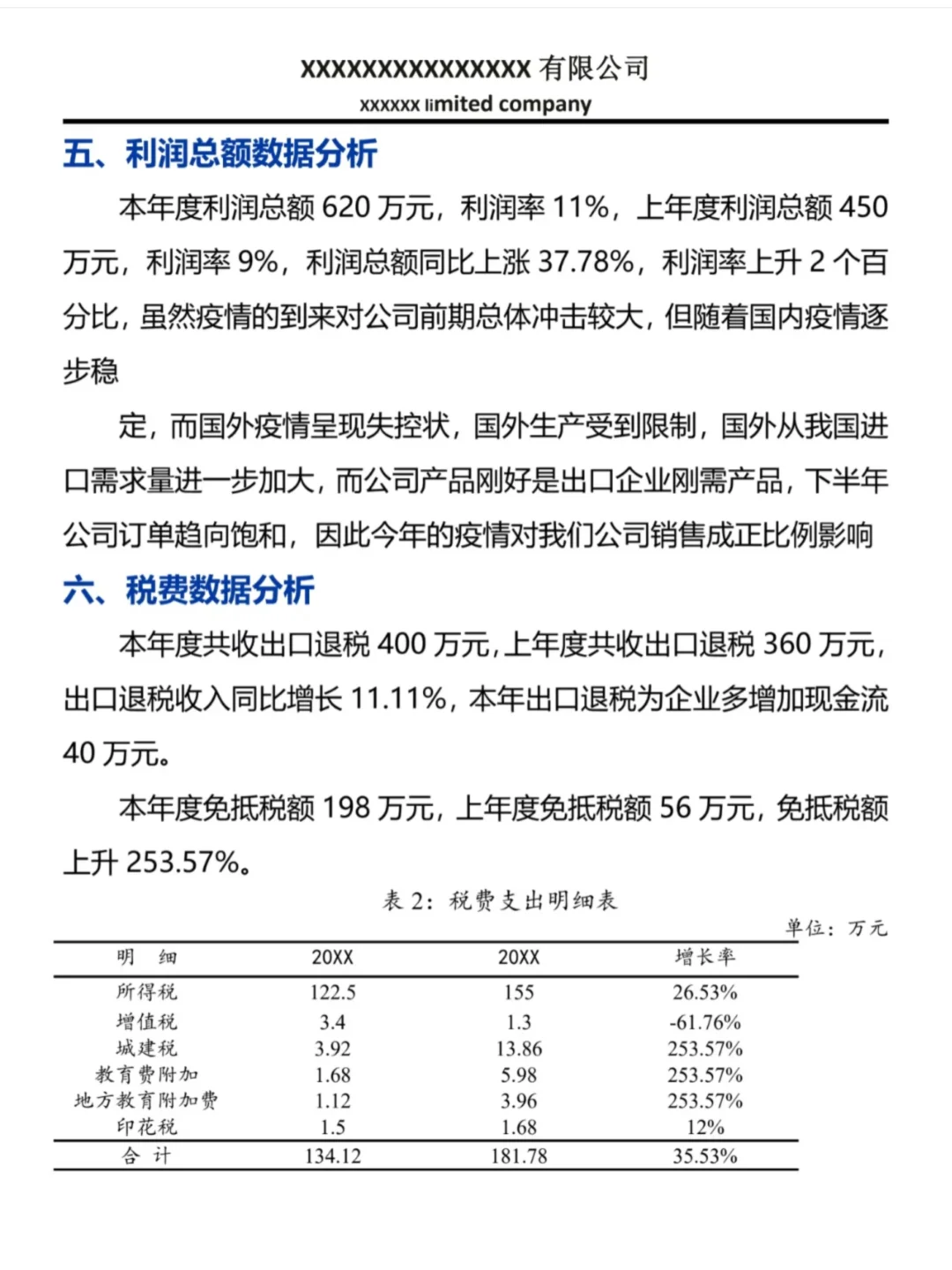 头一次见这么好看的年度财务数据分析报告！