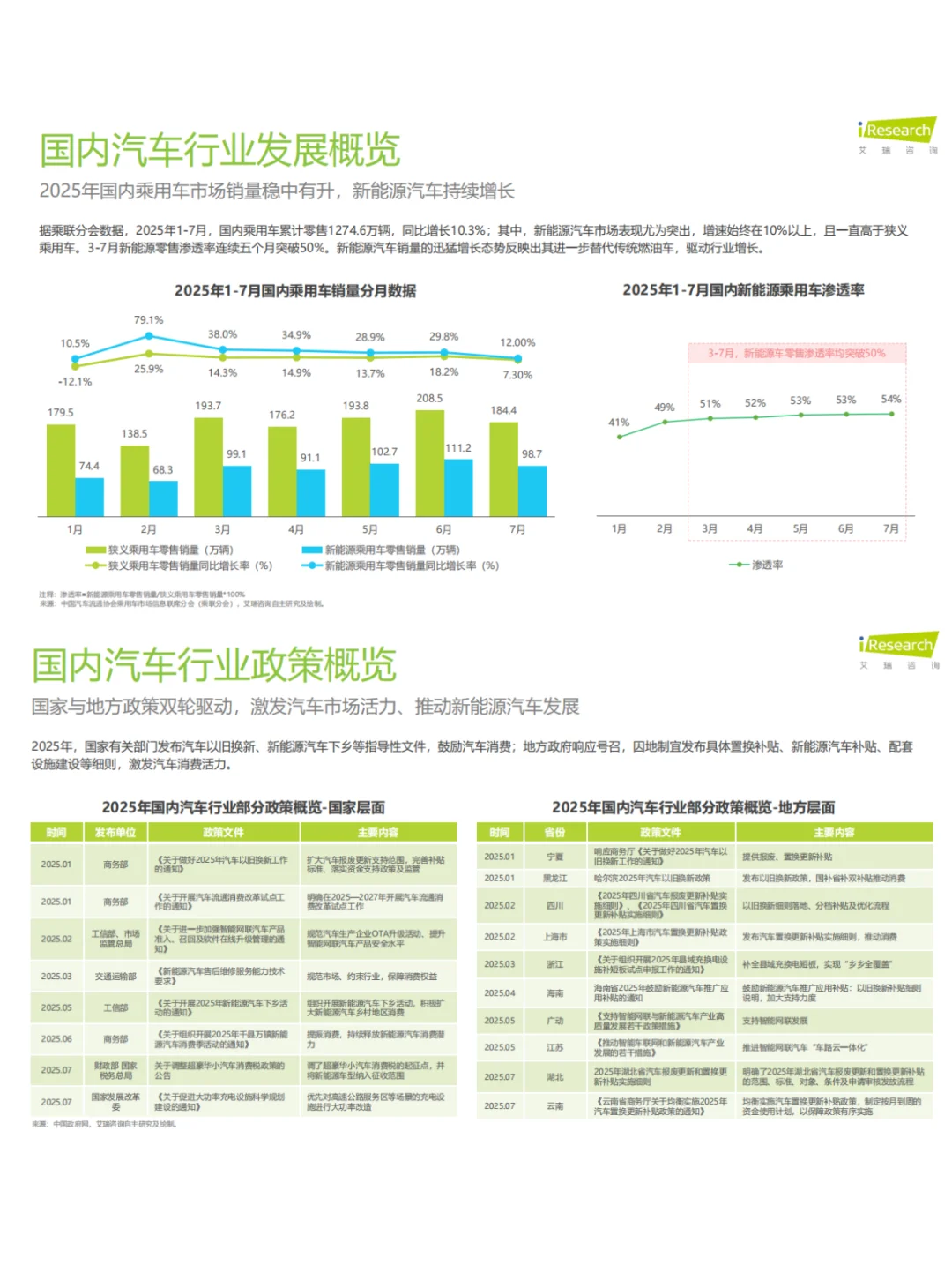 2025年汽车行业网络营销监测报告