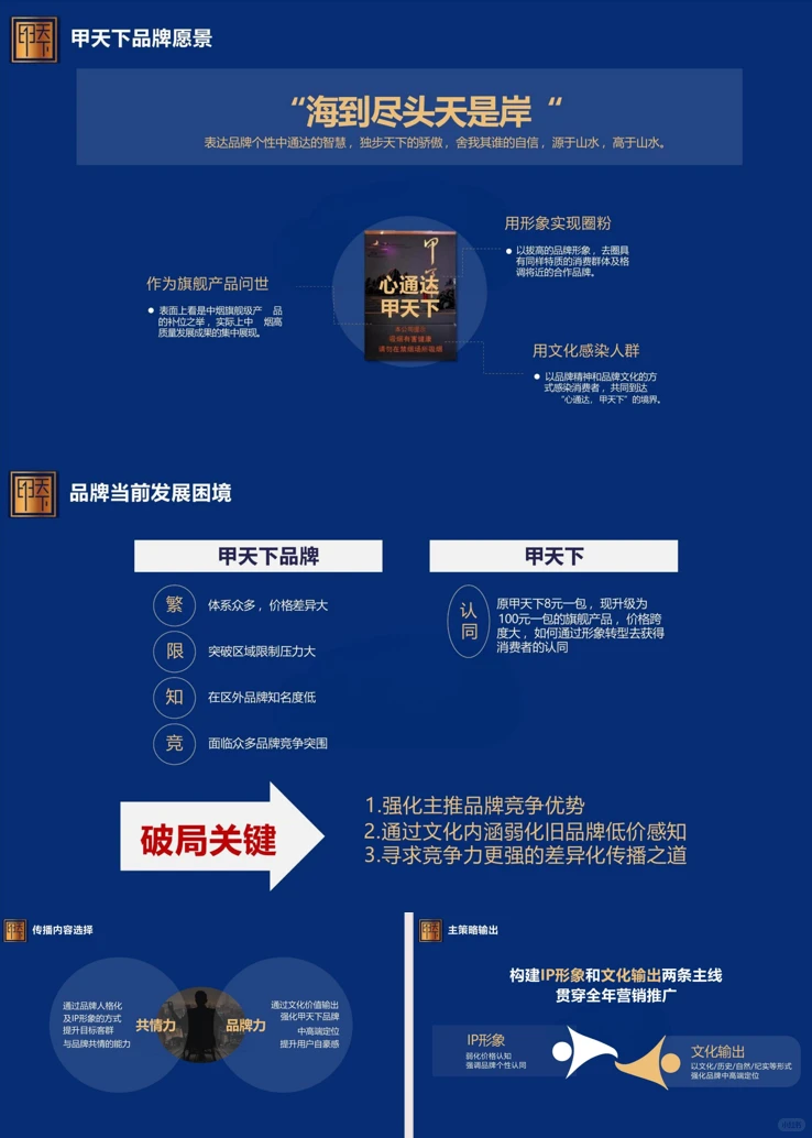 ?超干货的香烟品牌推广方案,抓紧码住