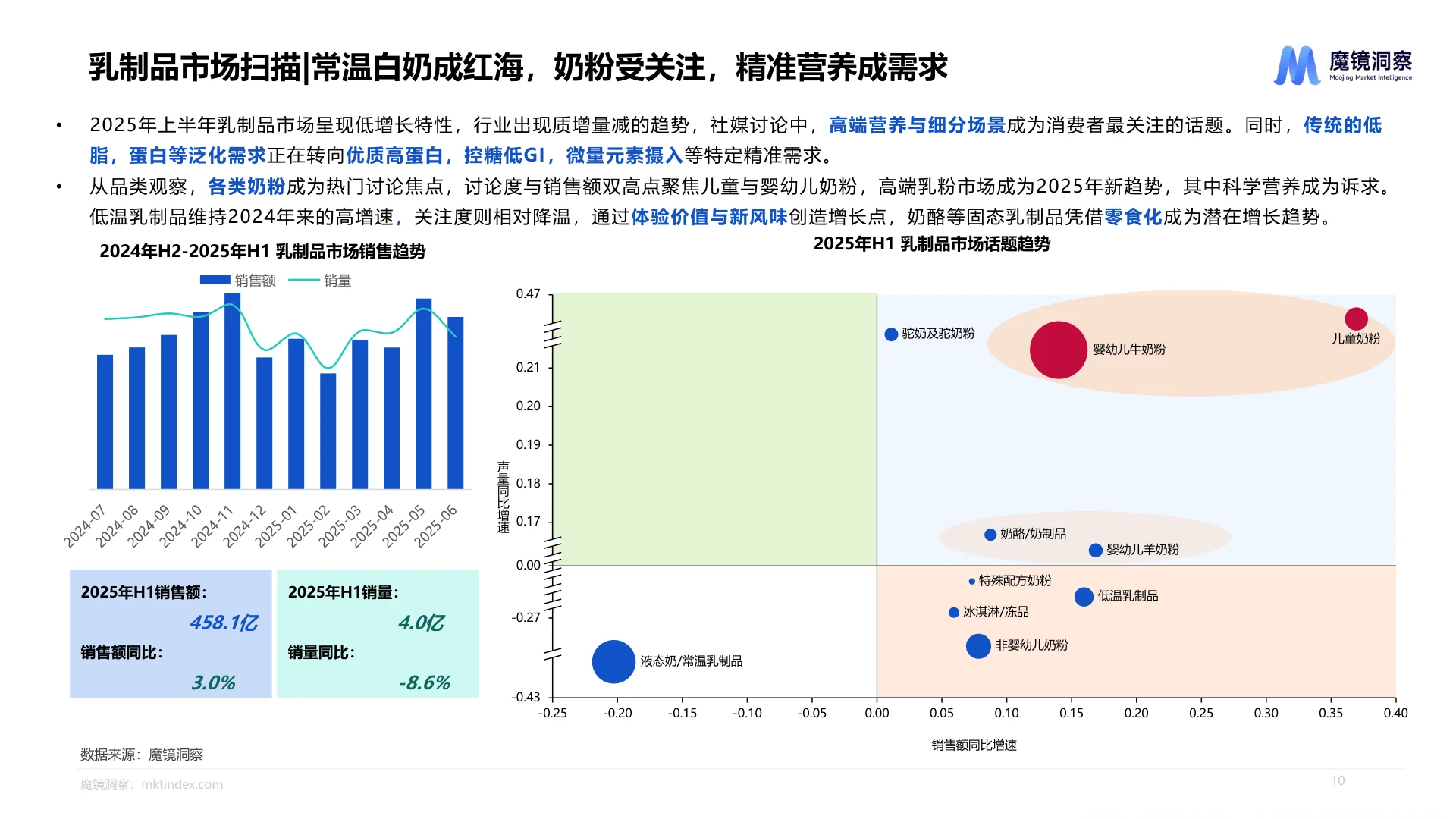 消费新潜力白皮书深度解析?
