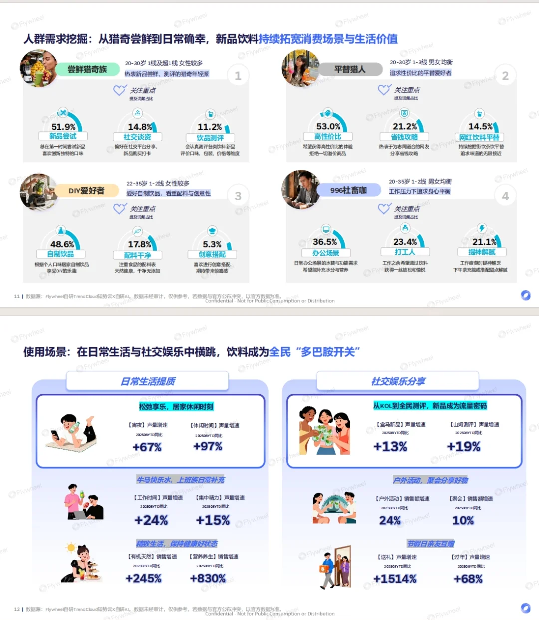 《2025年新零售饮料新品趋势报告》