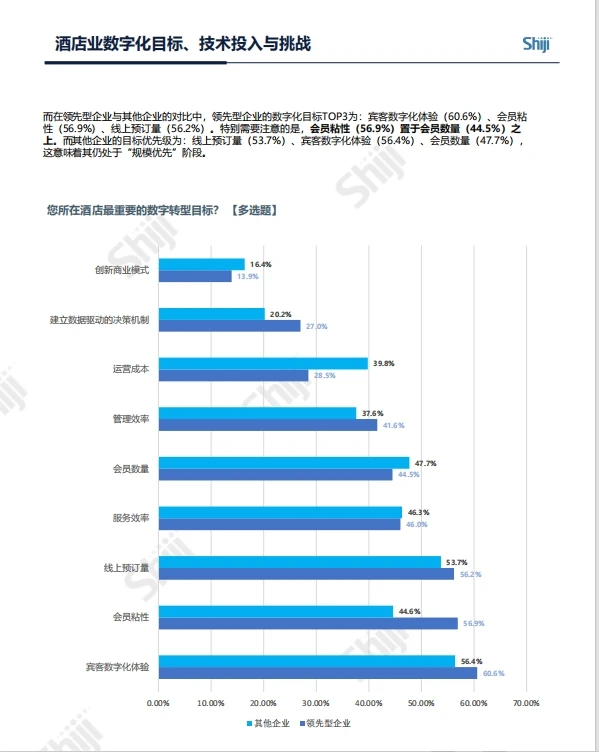 2025年中国酒店业数字化转型趋势报告|81页
