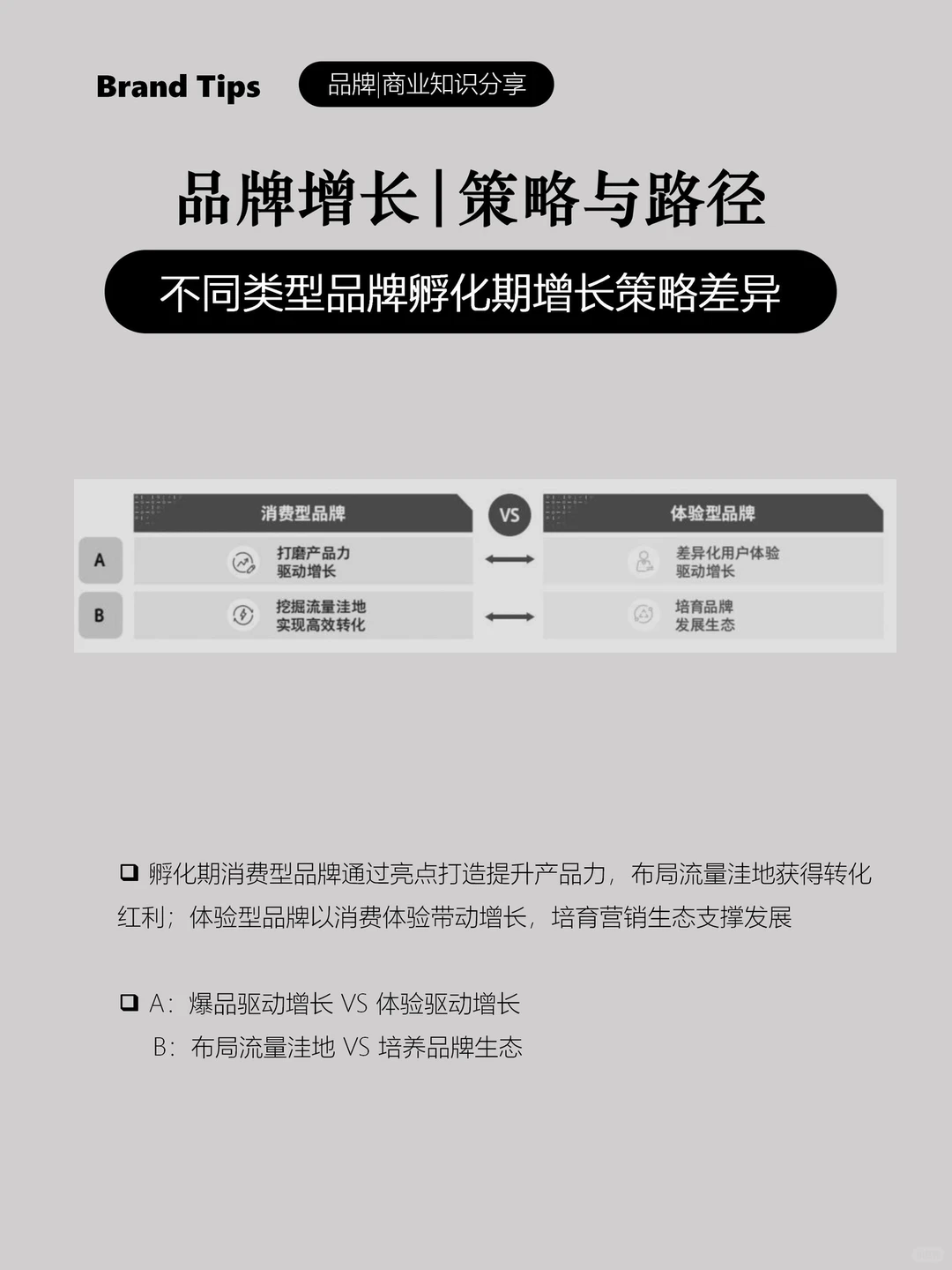 新锐品牌增长路径|策略|驱动力(二)