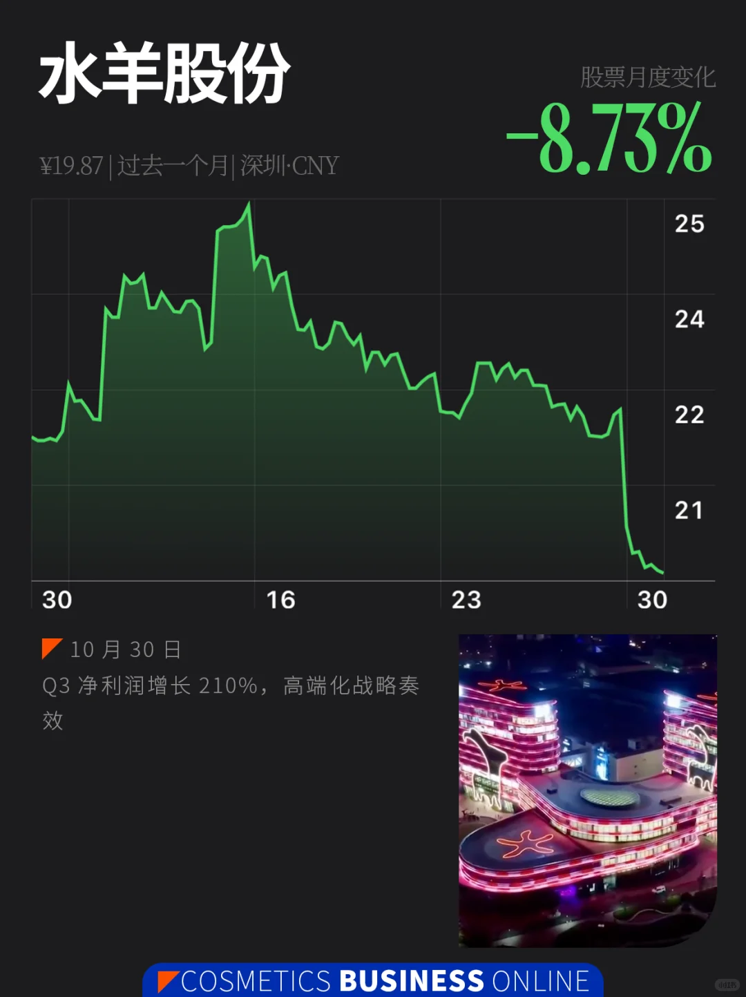 美妆股 | 10月美妆圈发生了什么?