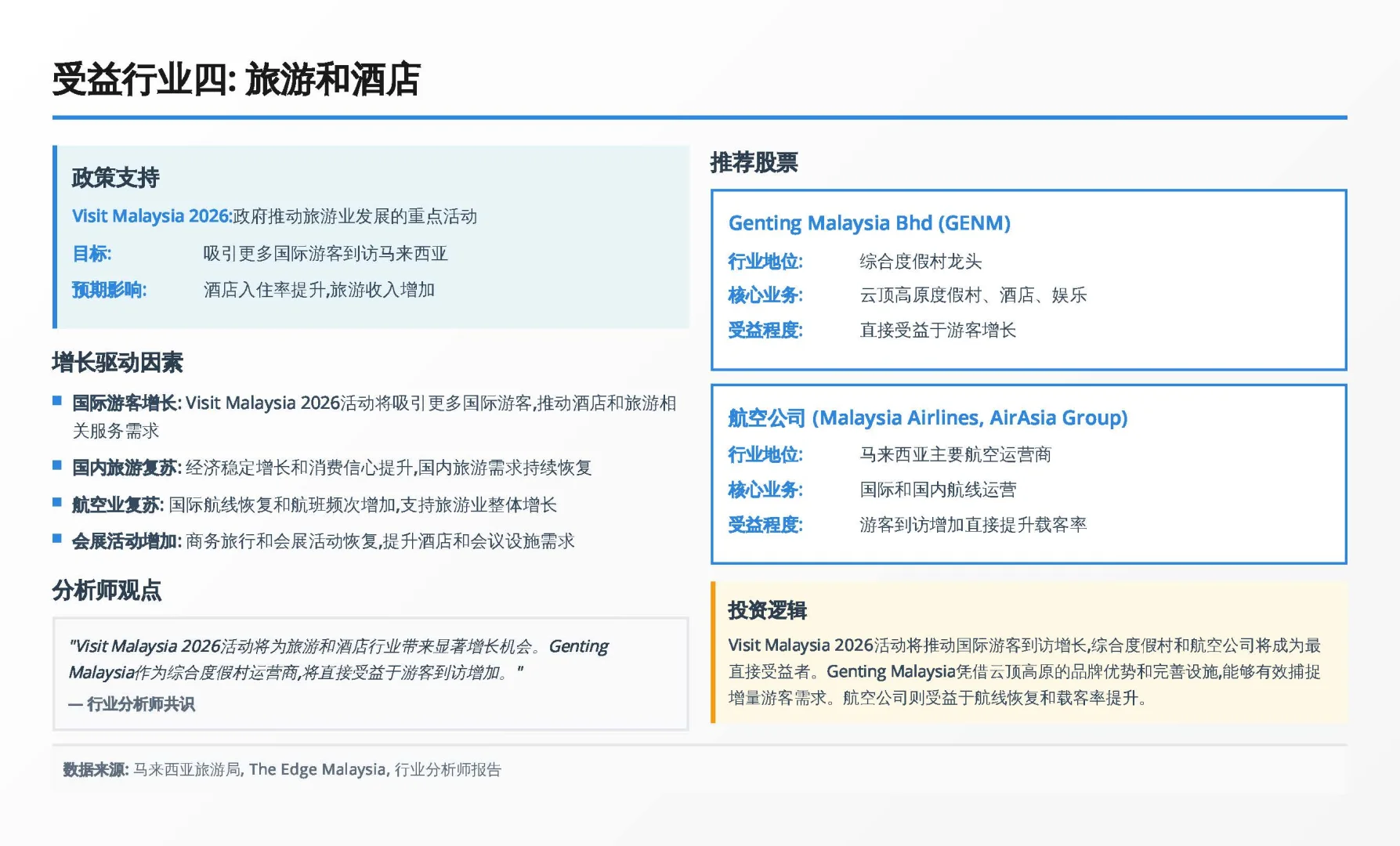 2026马股路线图:读懂这4大主题就够了