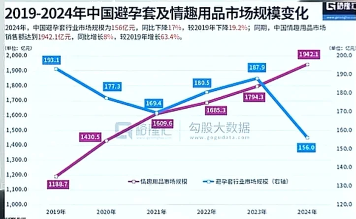 这个数据太有趣了
