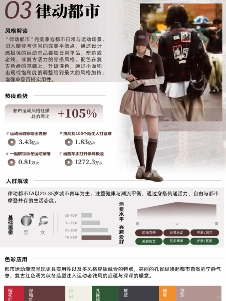 2025秋冬品牌服饰趋势:人群洞察+品类机会