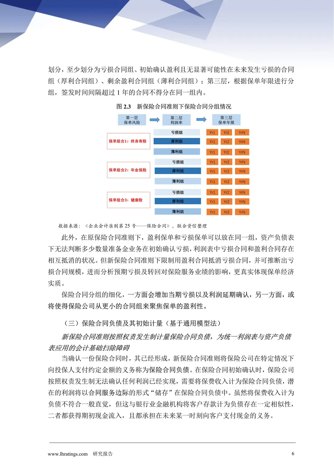 IFRS17对保险行业的影响深度解析