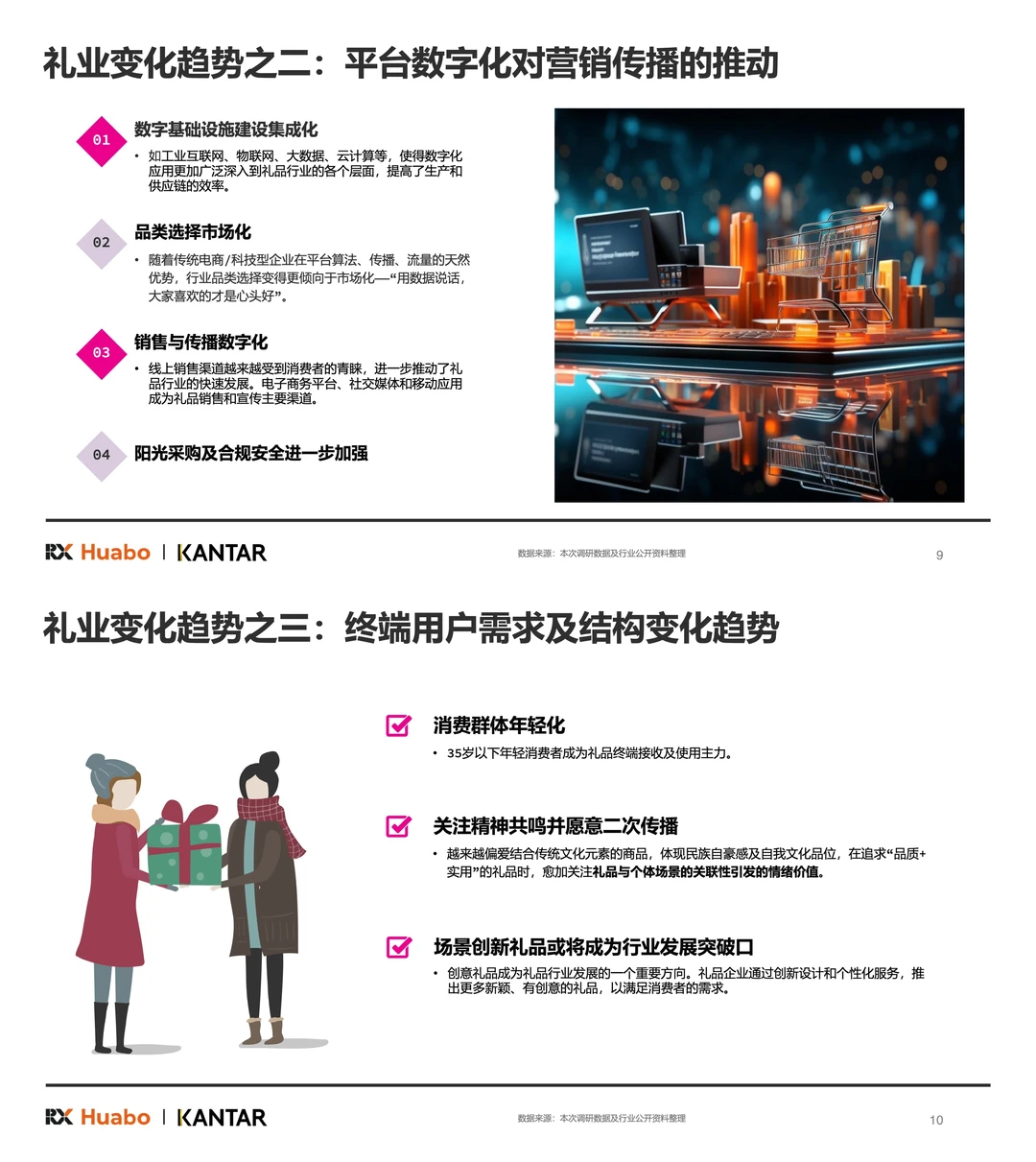 2025礼品行业三大趋势