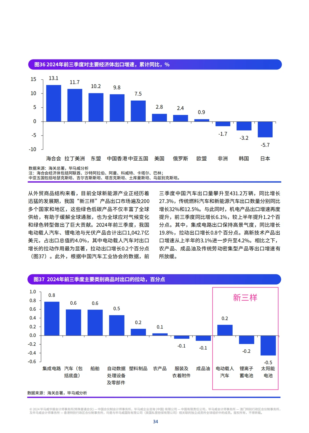 64页报告|毕马威出品:第四季度中国经济观察