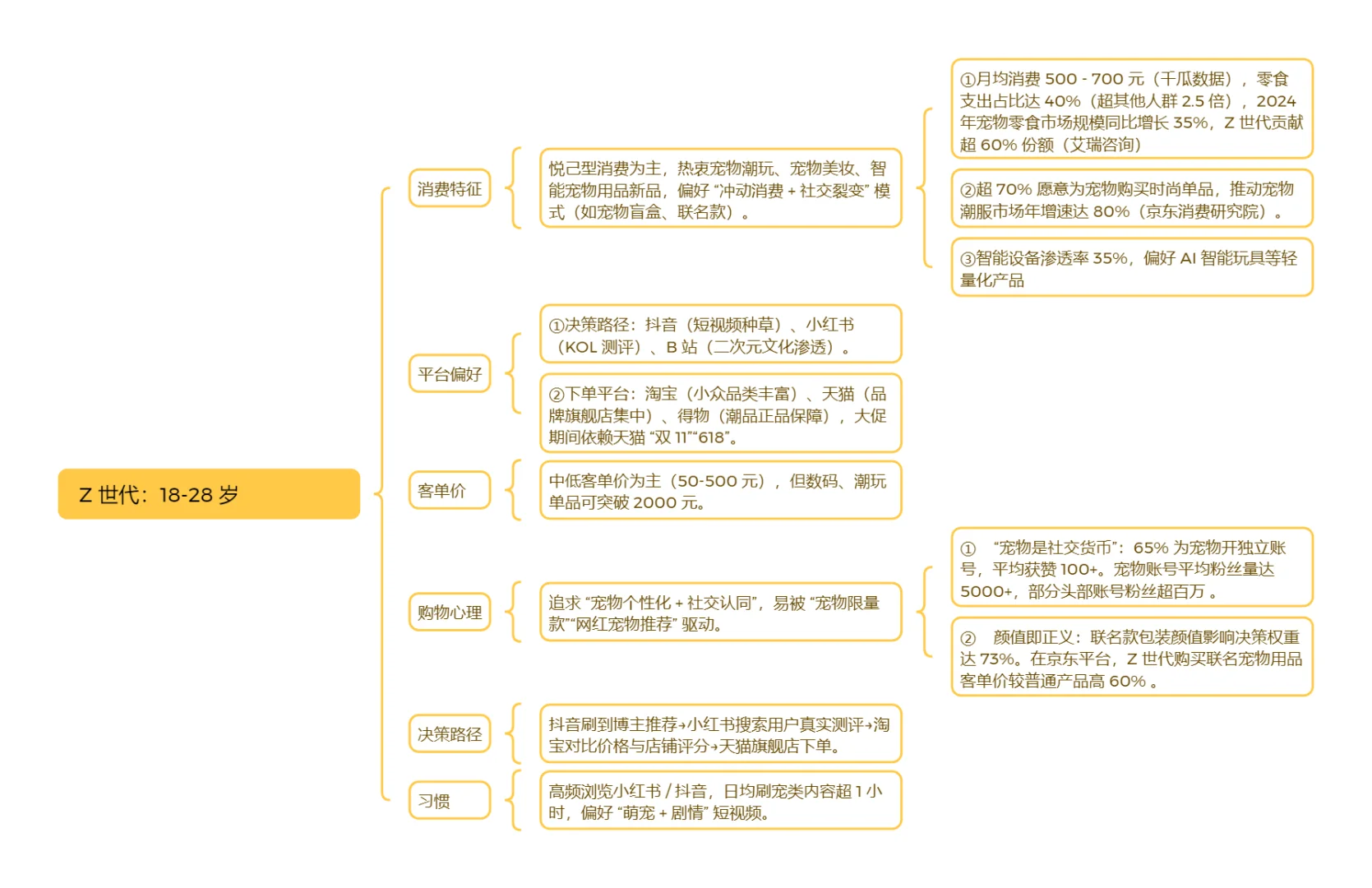 宠物行业消费人群细分｜宠业人必看