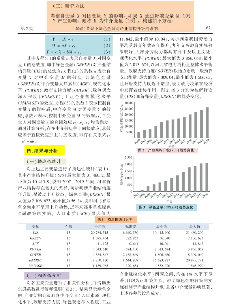不会写“经济学”论文的姐妹都来模仿这篇!