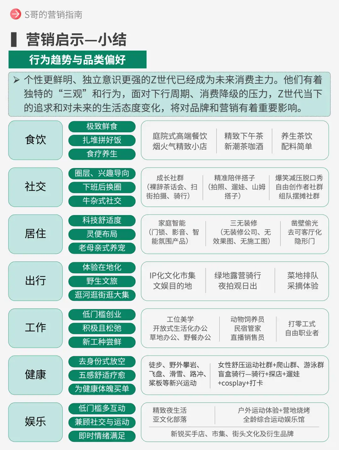 这届年轻人6大消费趋势，主打”难以取悦“