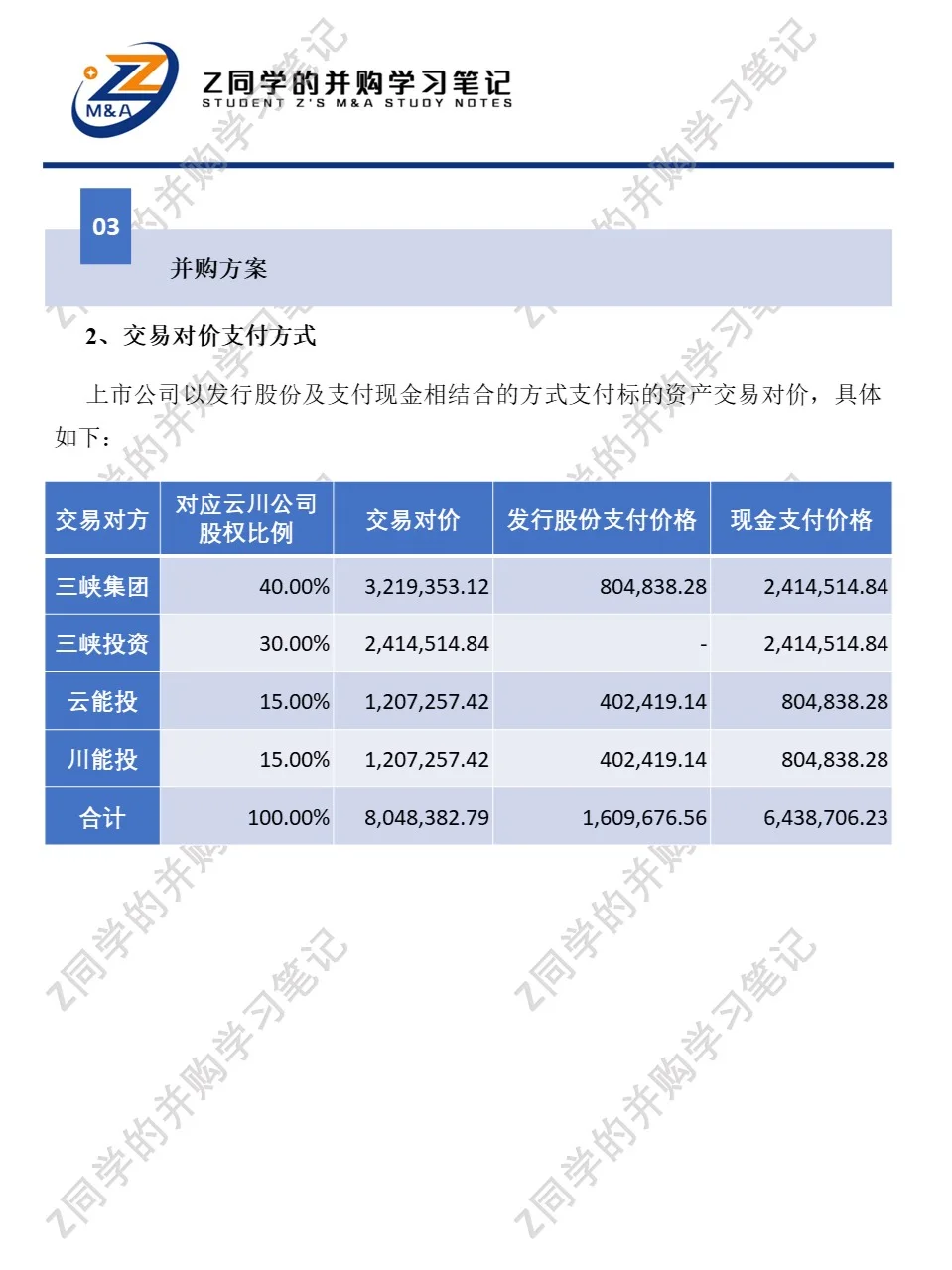 并购重组审核案例分析第4期
