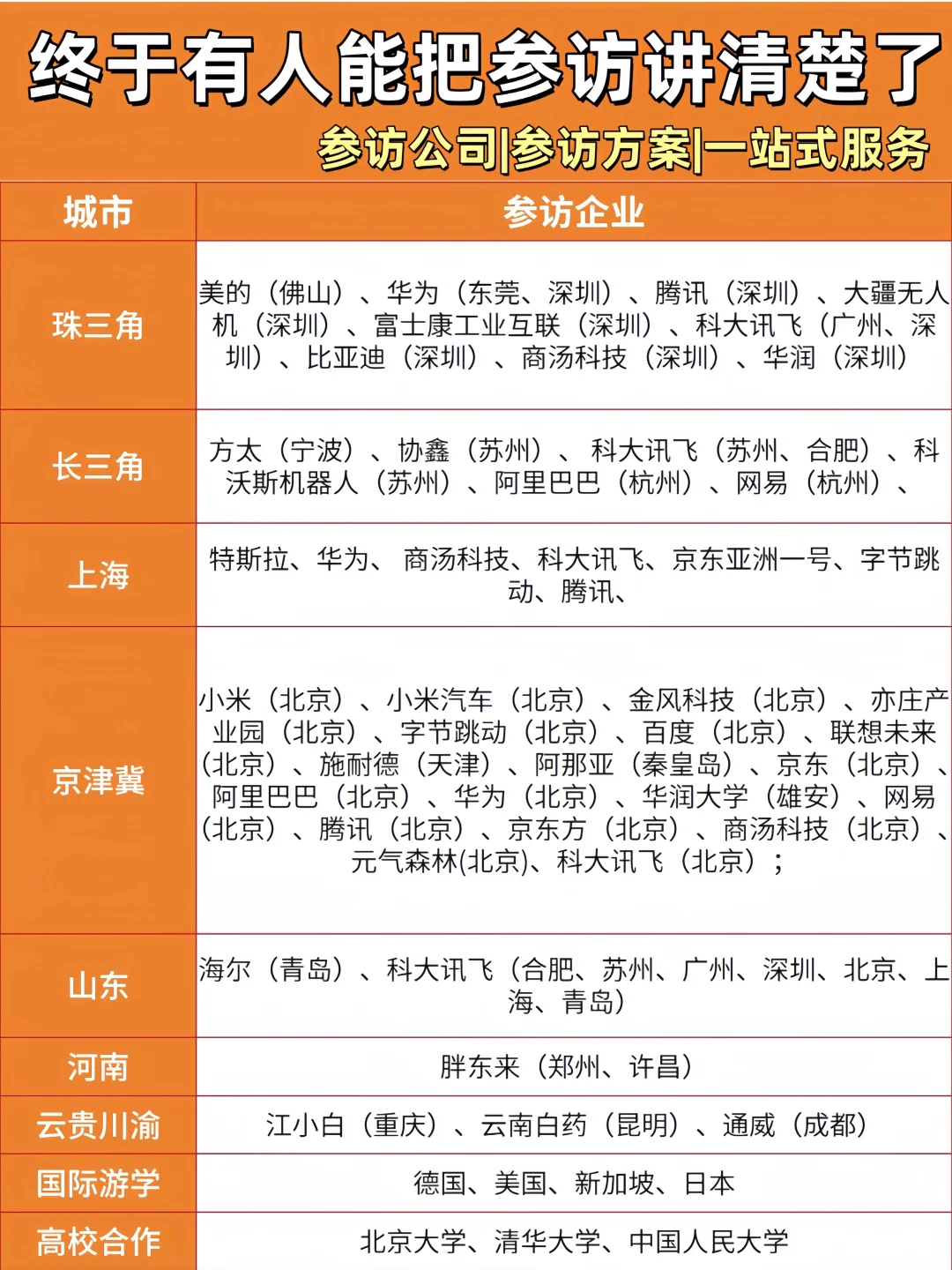 终于有人能把企业参访讲明白啦