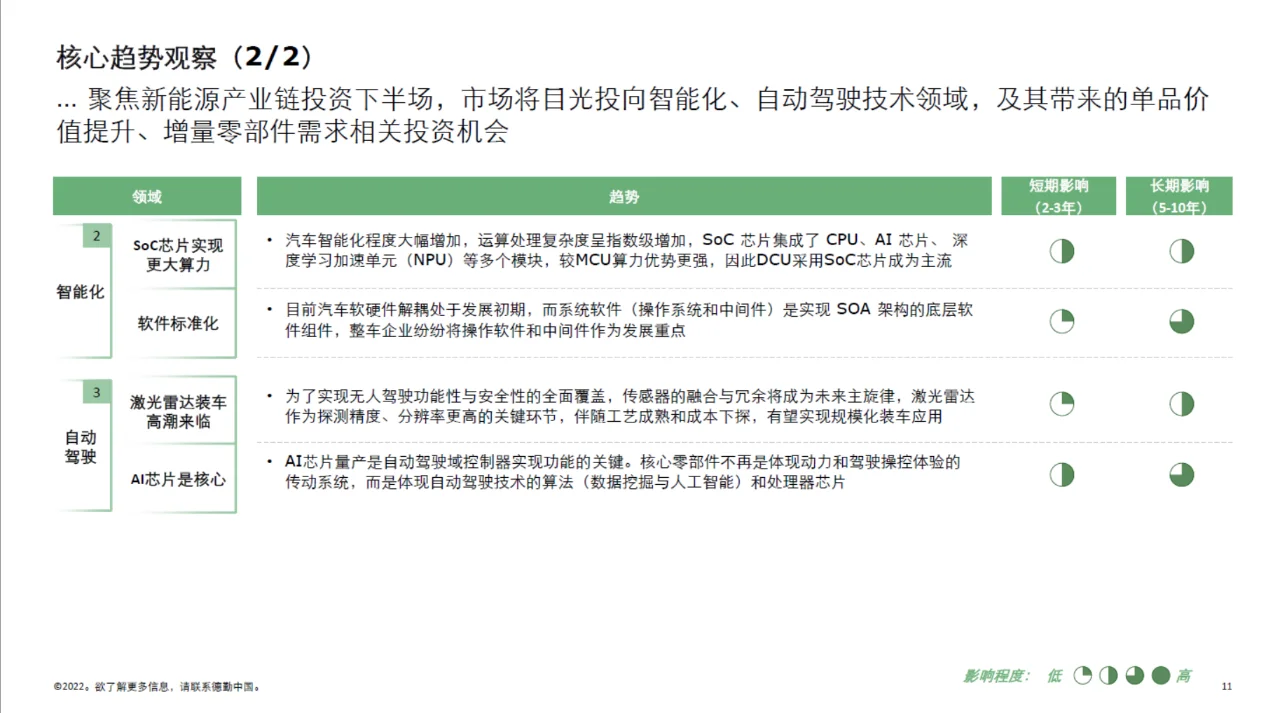 日读研报:《中国新能源汽车行业投资机会》