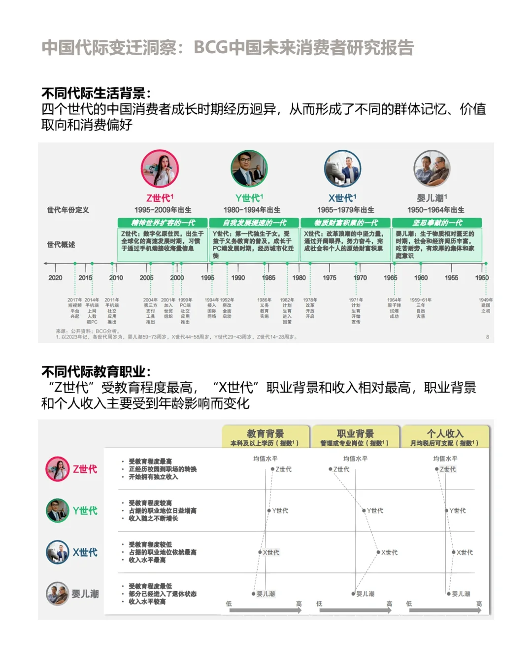 ?BCG中国未来消费者世代洞察梳理