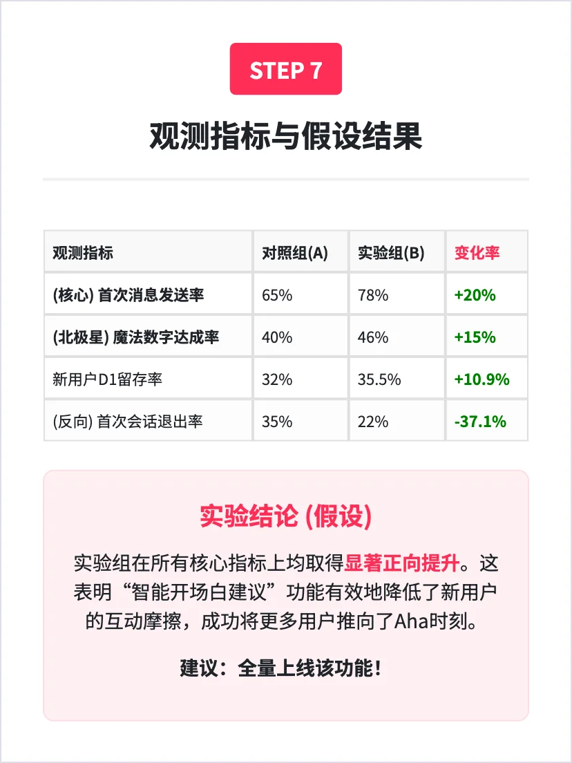 Talkie:虚拟聊天应用 增长策略分析