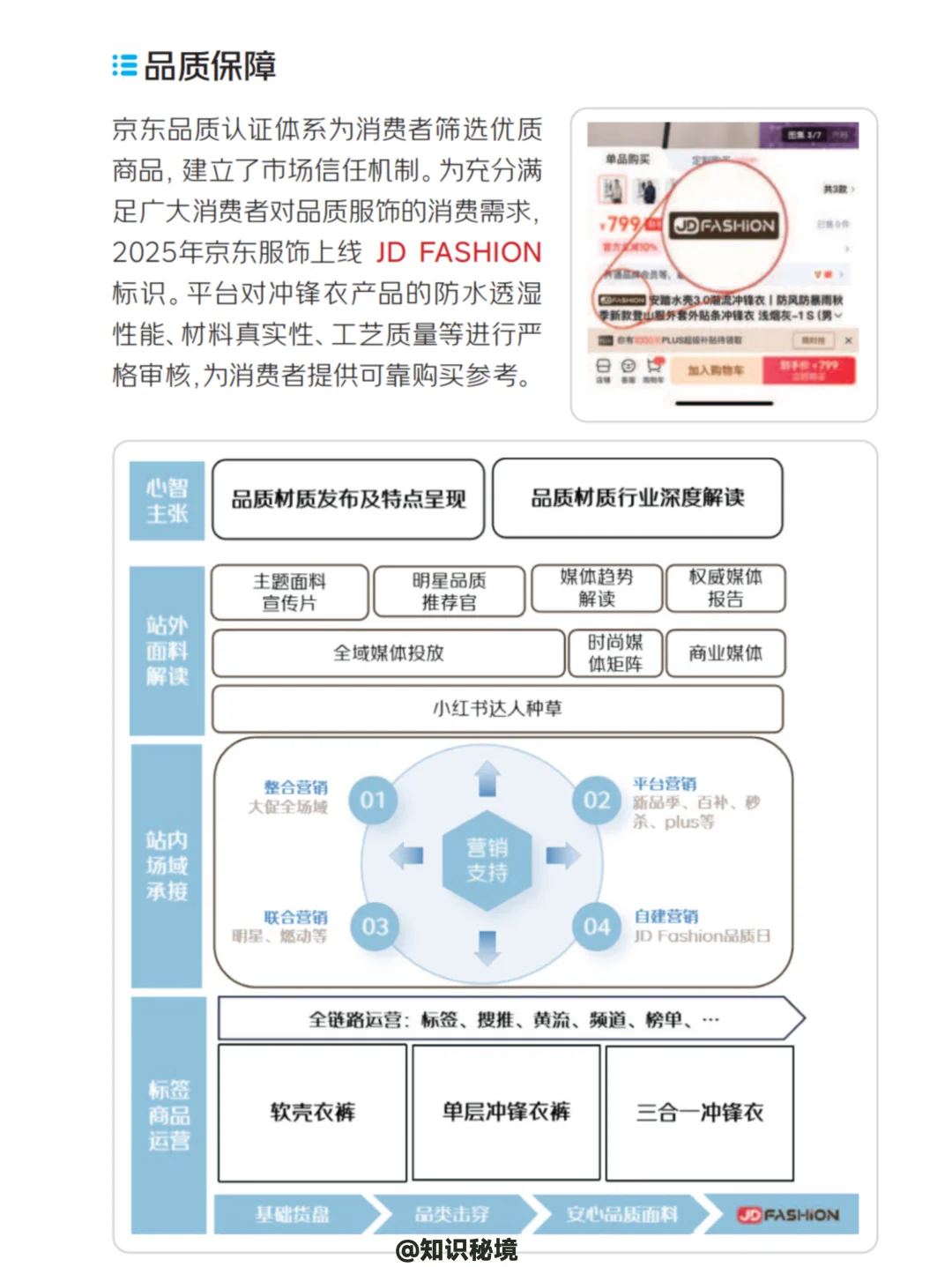 2025中国运动户外冲锋衣消费洞察