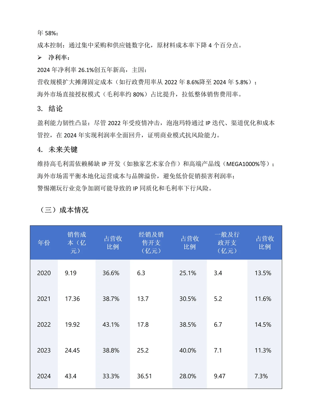 泡泡玛特2020-2024年度财务报表分析
