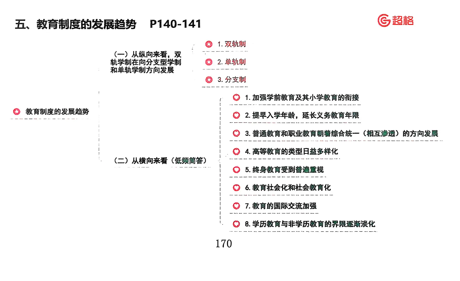 #教育学 Day30