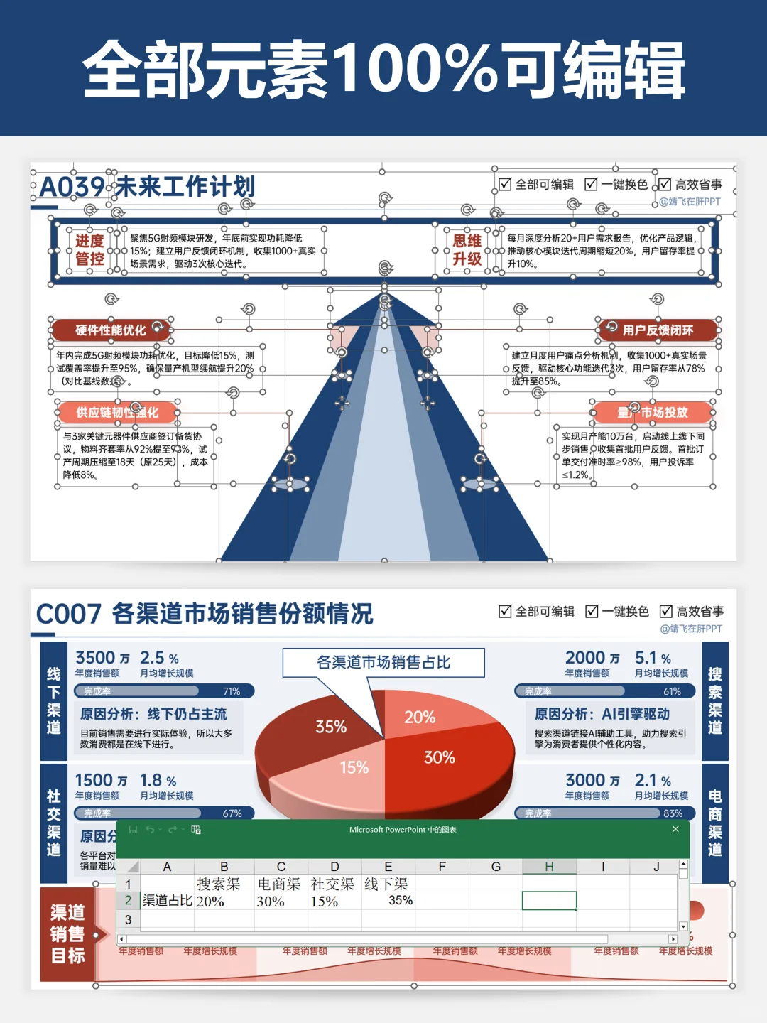 简单做个年终汇报数据分析