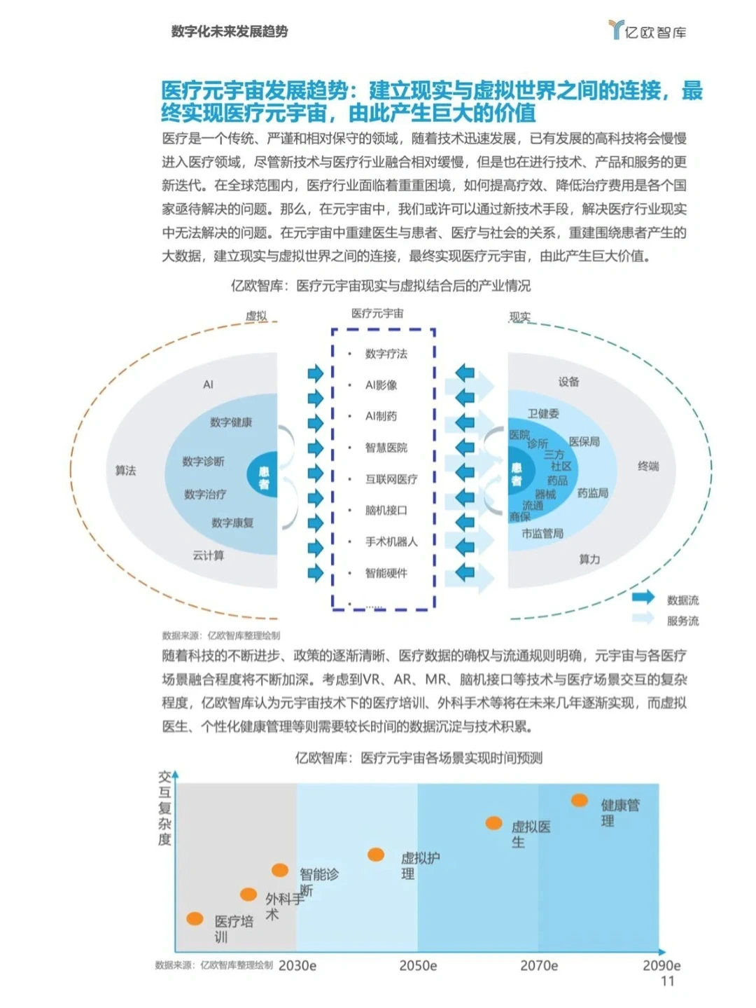 54页报告|我读懂了2022医疗大健康十大趋势
