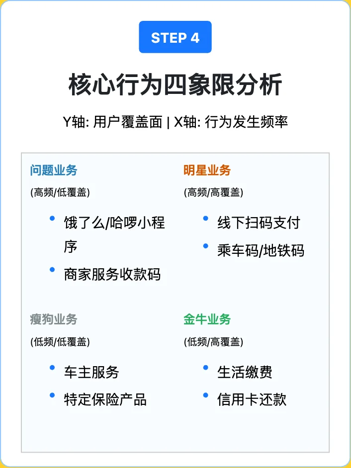 支付宝:用户增长策略解析