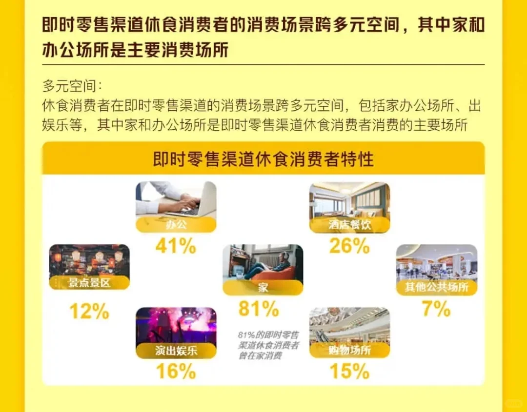 还在超市行业迷茫嘛！别人都转型了！