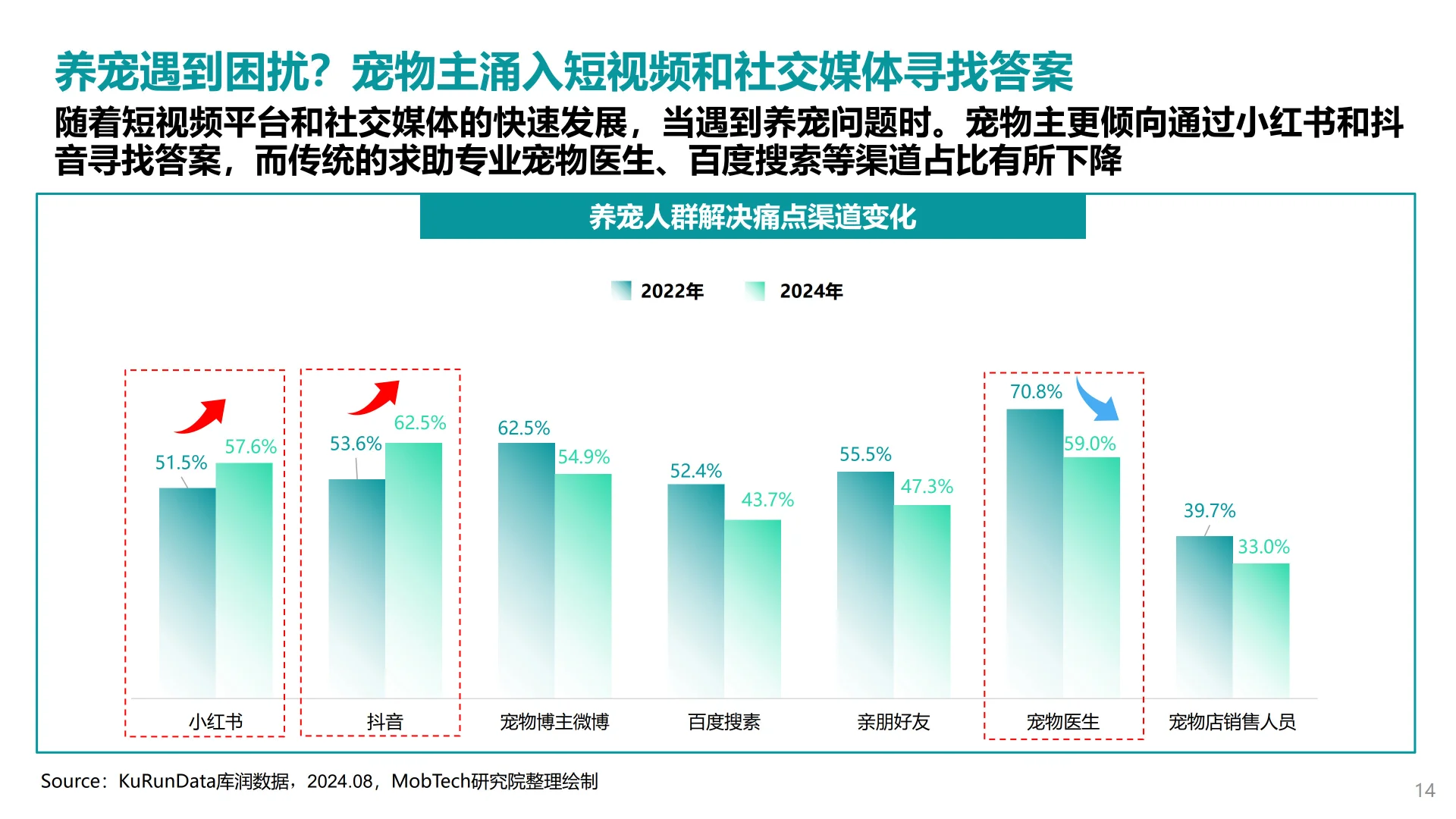 2025年宠物行业消费趋势洞察