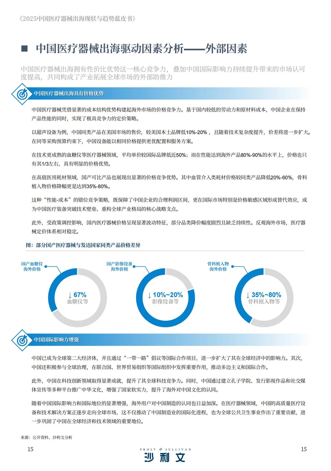 2025中国医疗器械出海现状与趋势蓝皮书